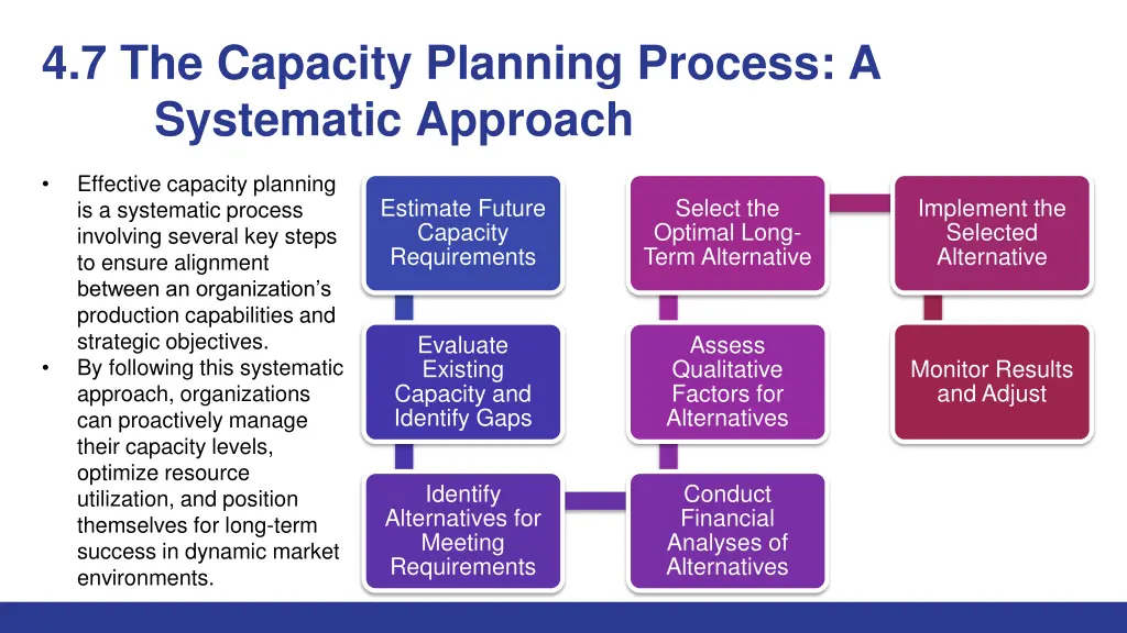 4 7 the capacity planning process a systematic