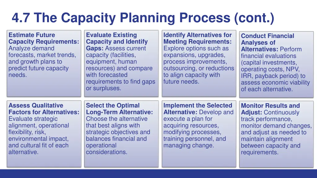 4 7 the capacity planning process cont