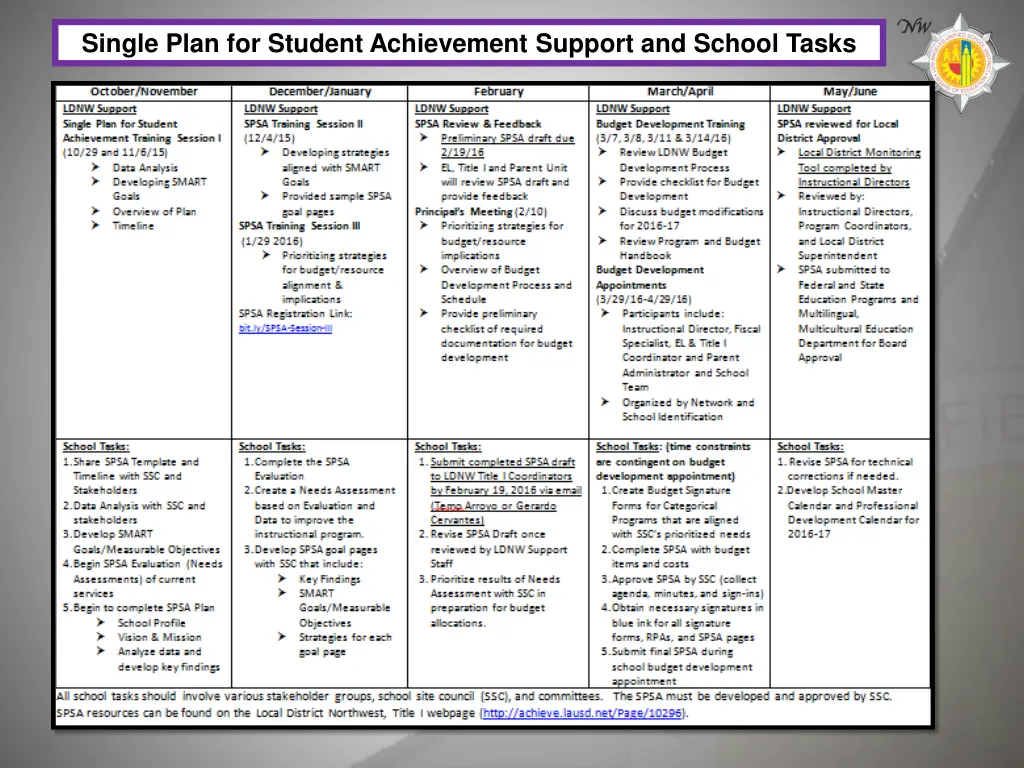 single plan for student achievement support