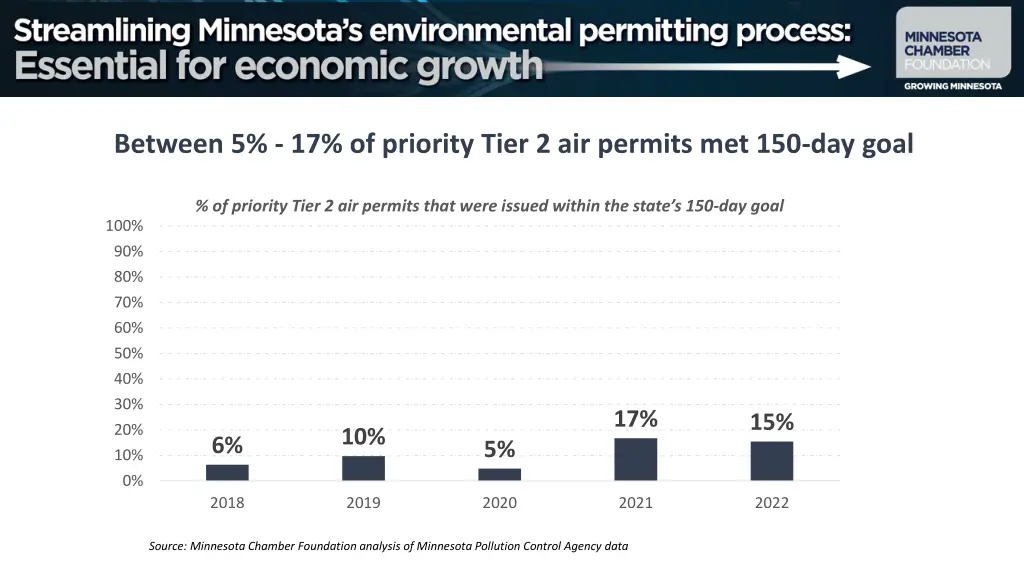 between 5 17 of priority tier 2 air permits