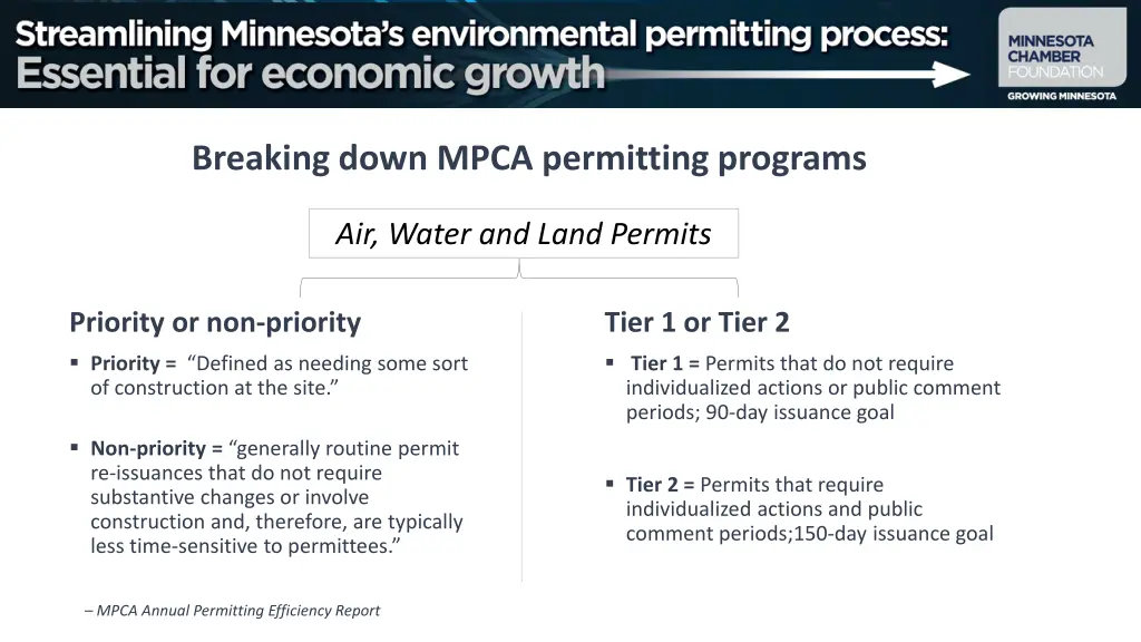 breaking down mpca permitting programs