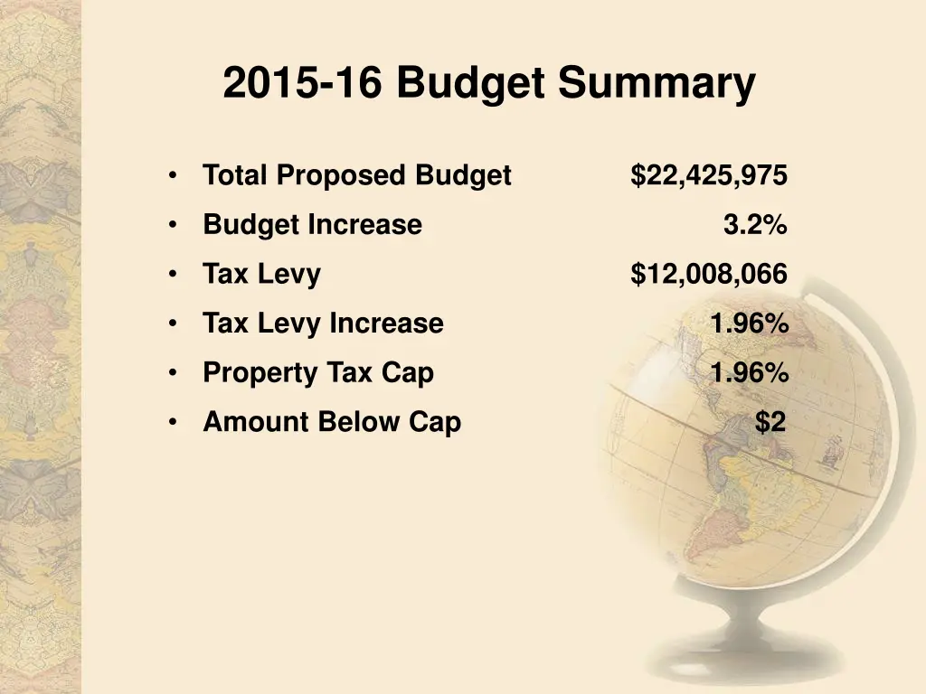 2015 16 budget summary