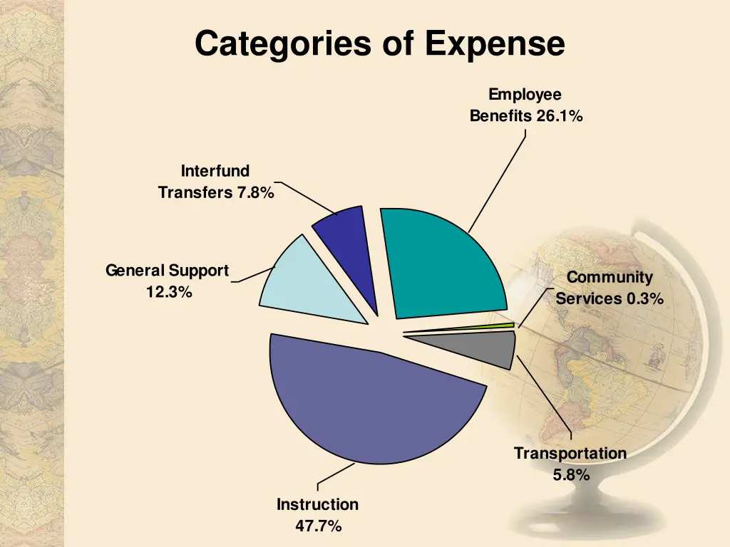 categories of expense