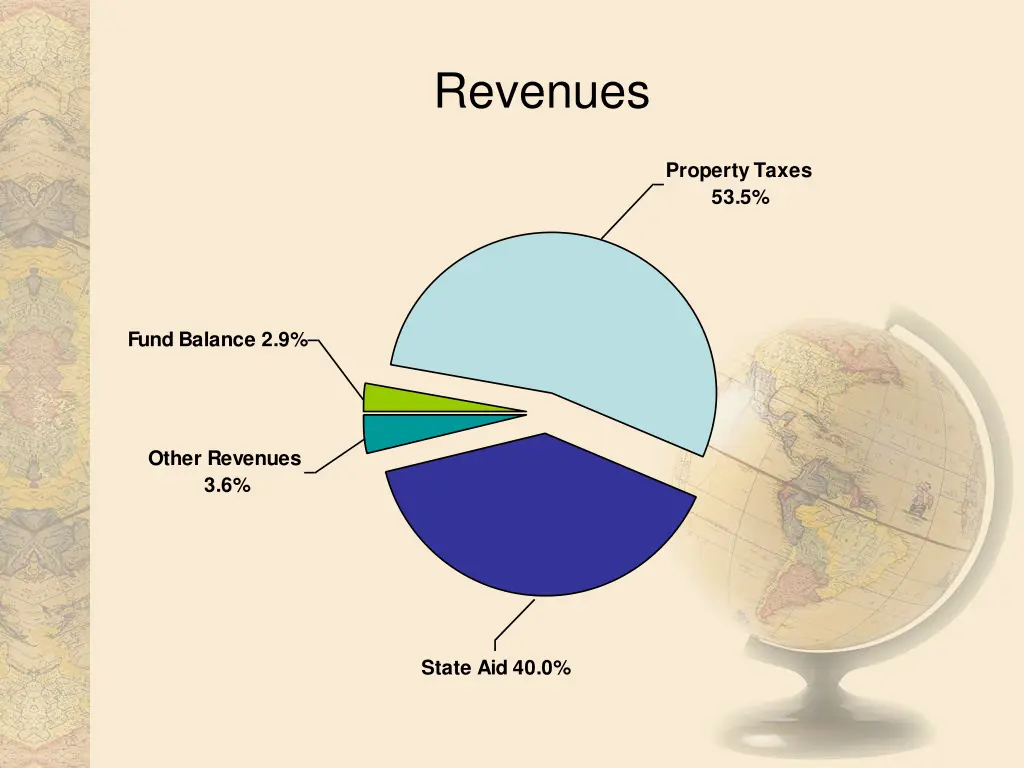 revenues 1