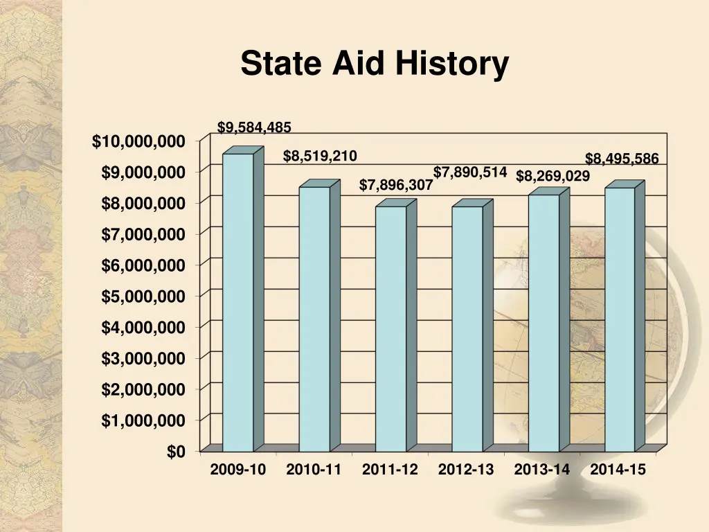 state aid history 1