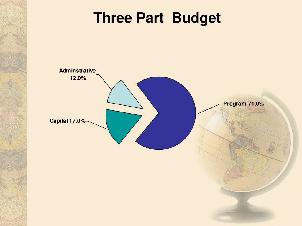 three part budget 1