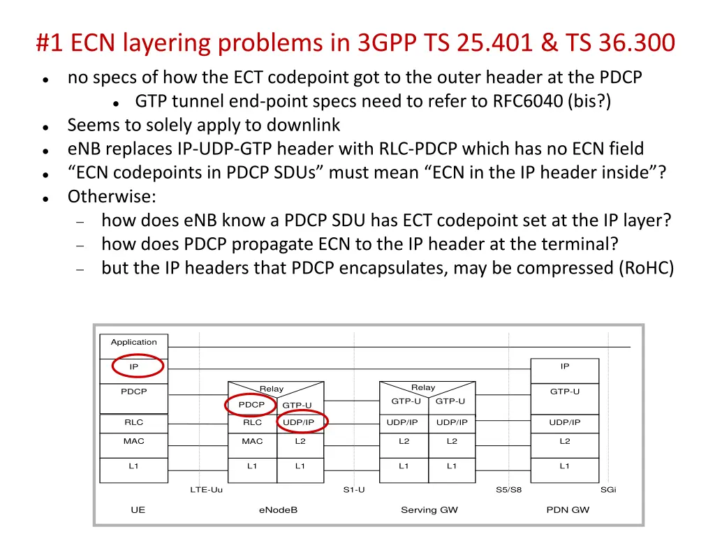 1 ecn layering problems in 3gpp