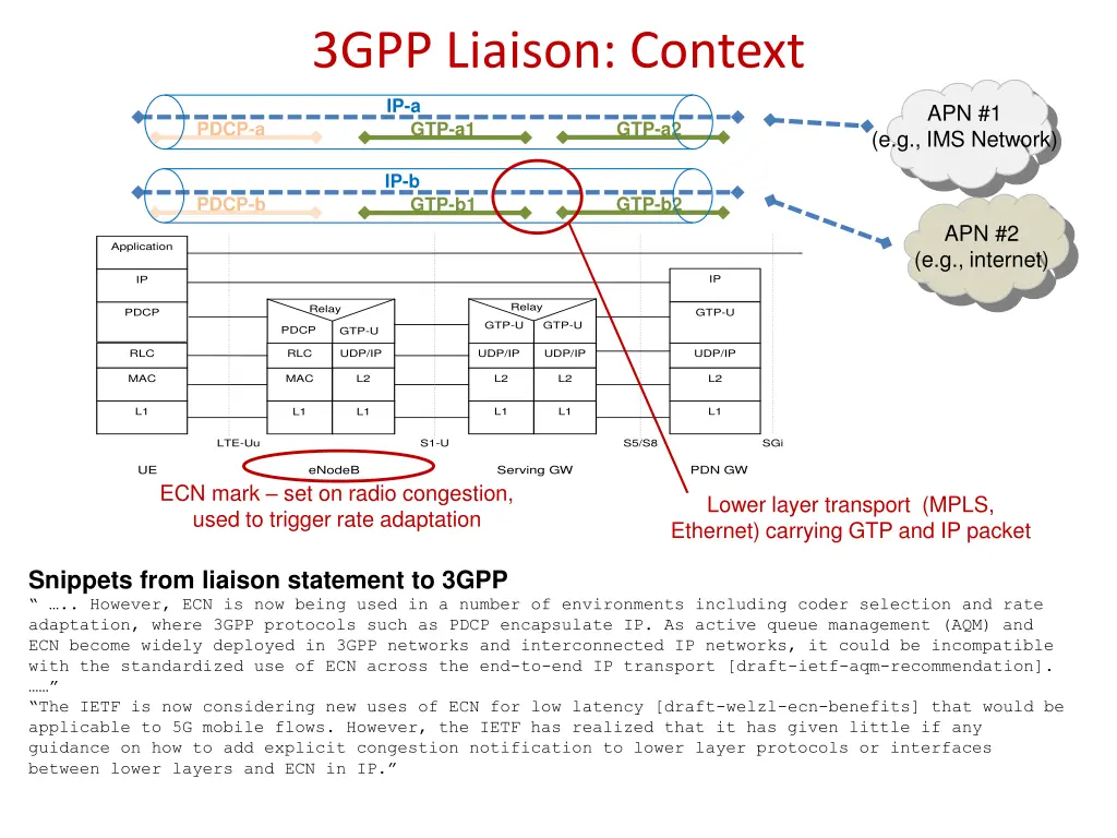 3gpp liaison context