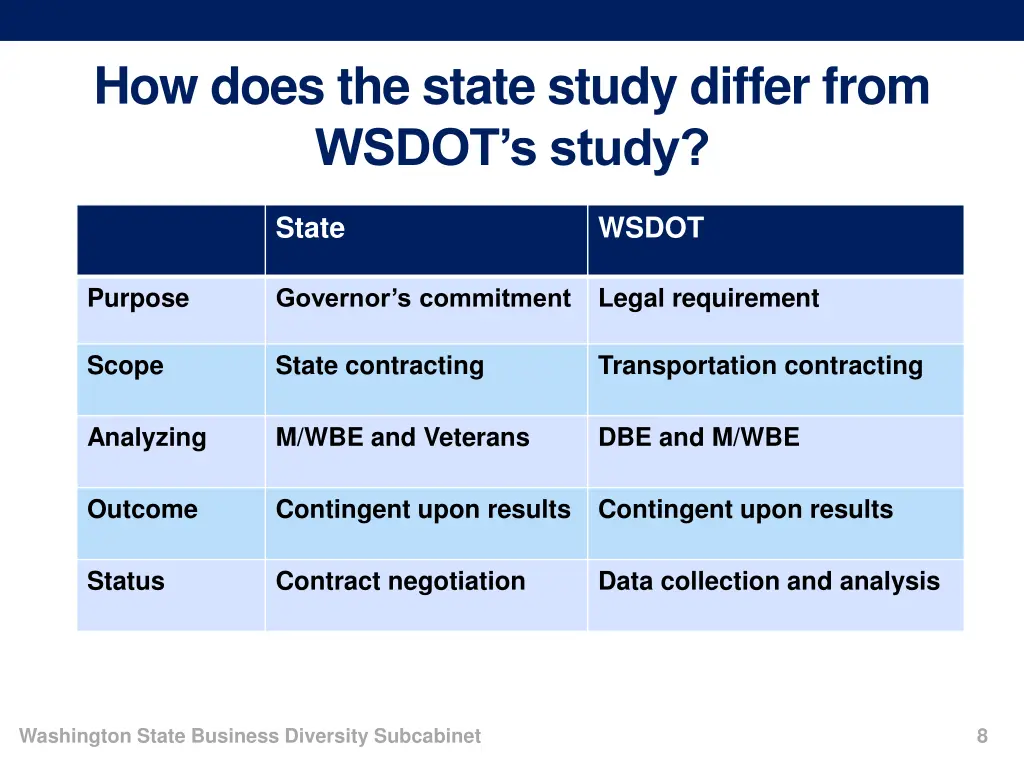 how does the state study differ from wsdot s study