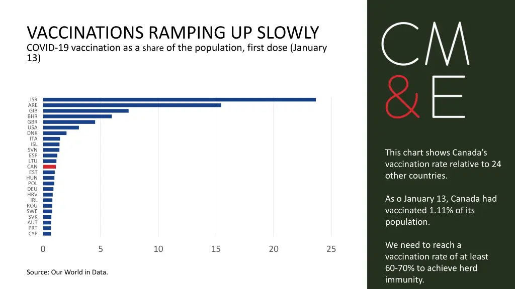 vaccinations ramping up slowly covid
