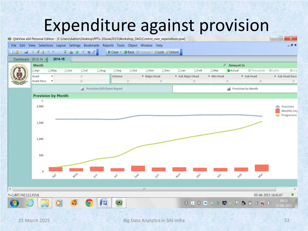 expenditure against provision