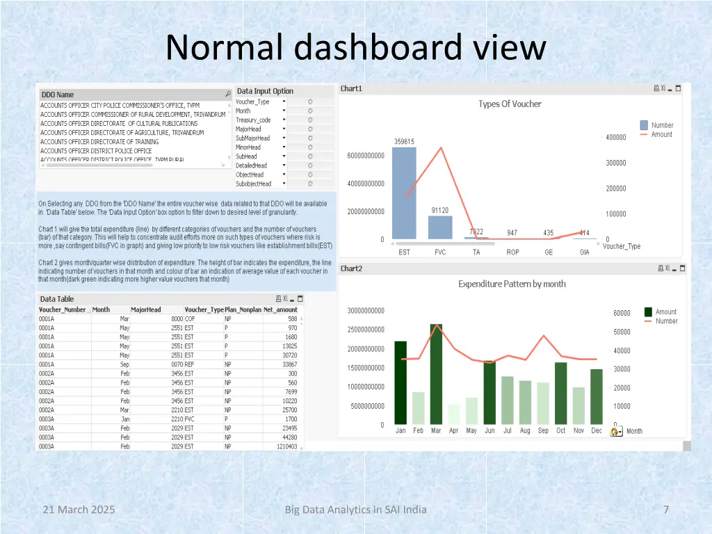 normal dashboard view