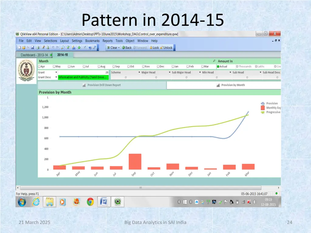 pattern in 2014 15