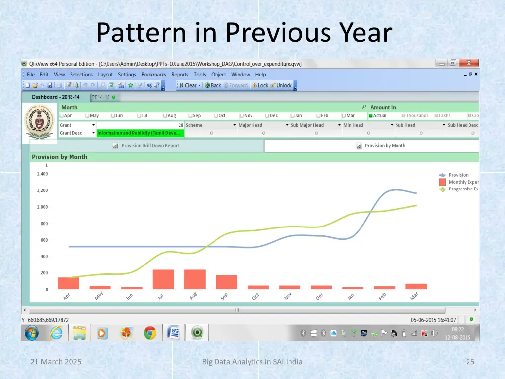 pattern in previous year