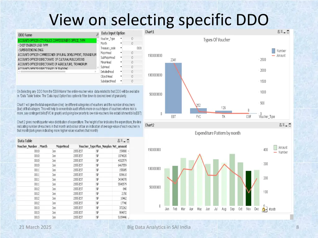 view on selecting specific ddo