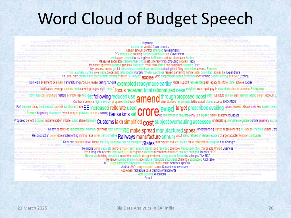 word cloud of budget speech