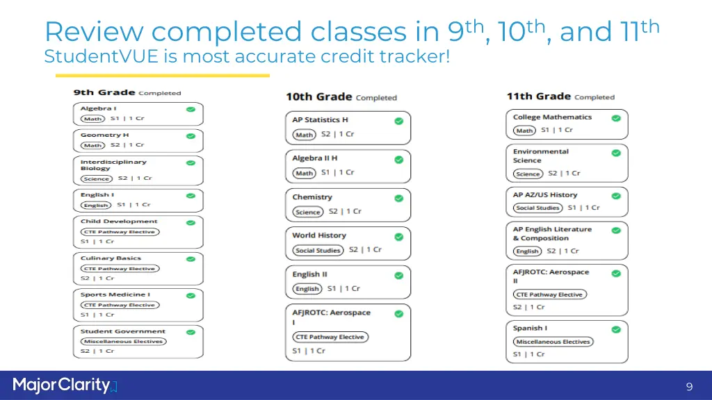 review completed classes