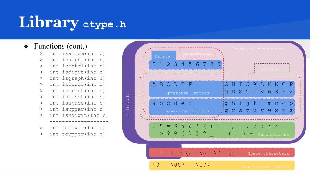 library ctype h
