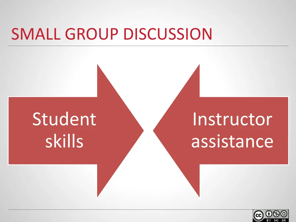 small group discussion