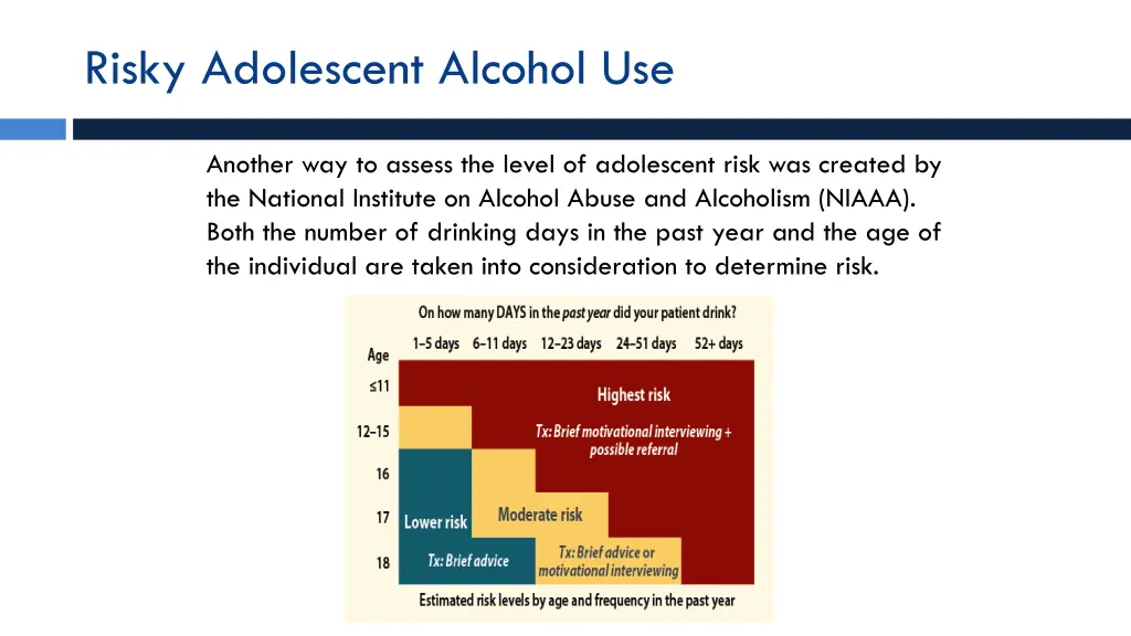 risky adolescent alcohol use 1