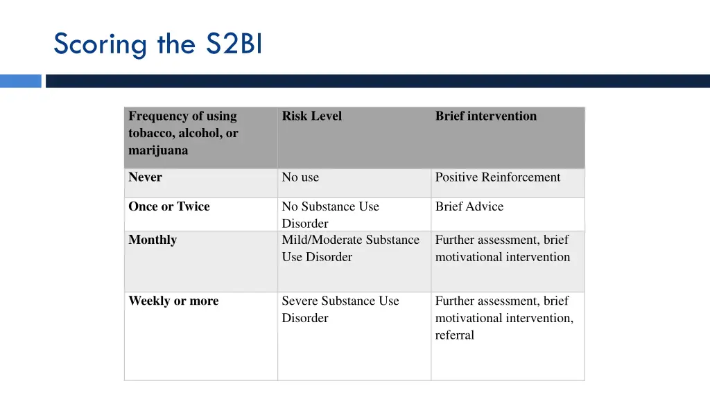 scoring the s2bi 1