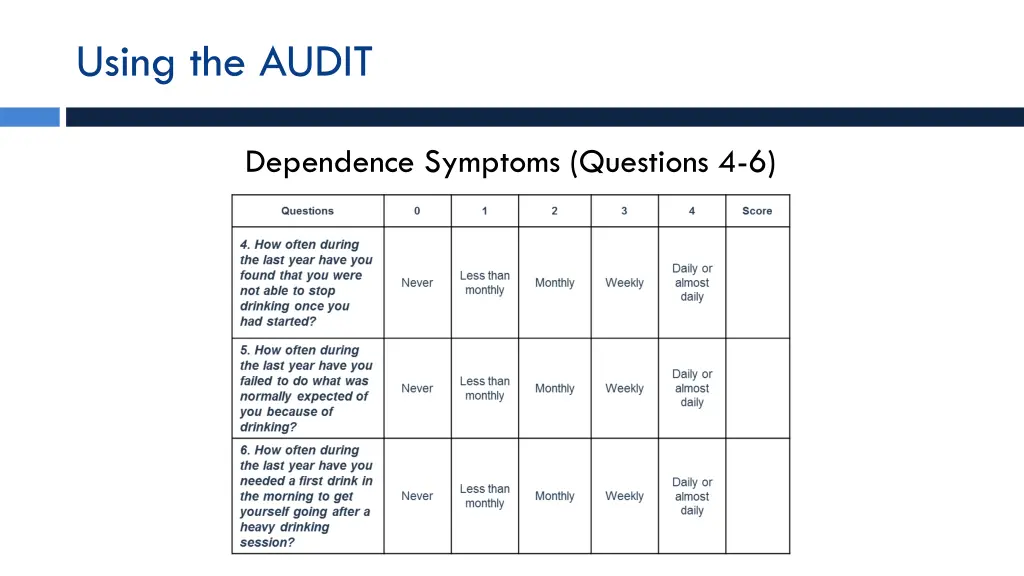 using the audit