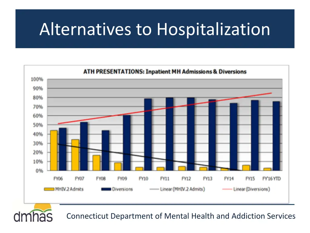 alternatives to hospitalization 1