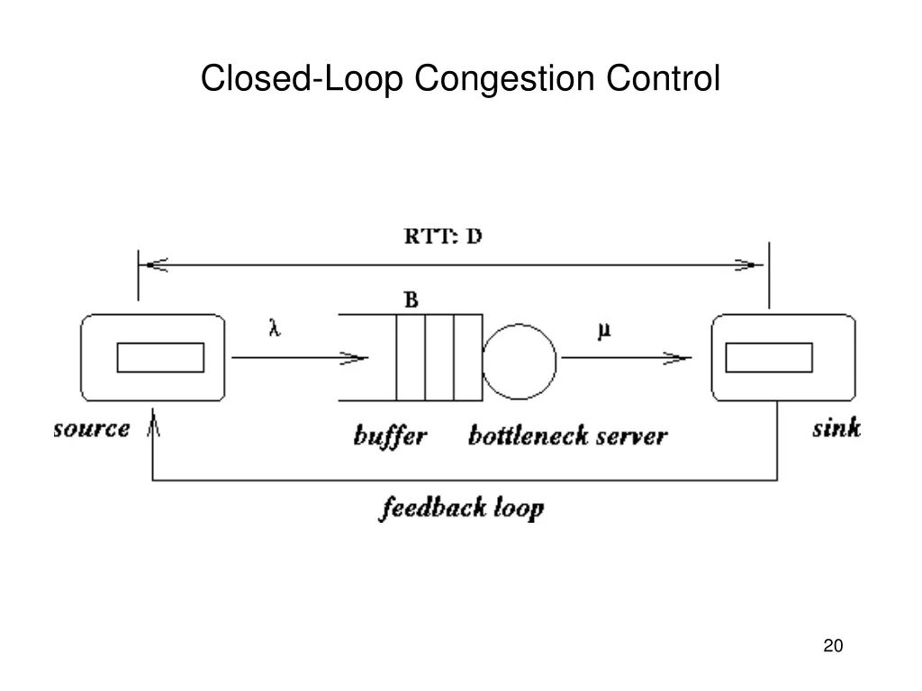closed loop congestion control