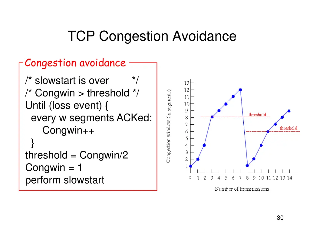 tcp congestion avoidance