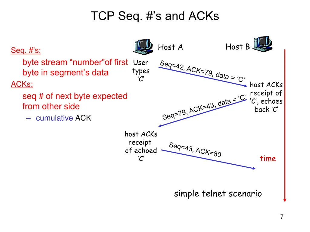 tcp seq s and acks