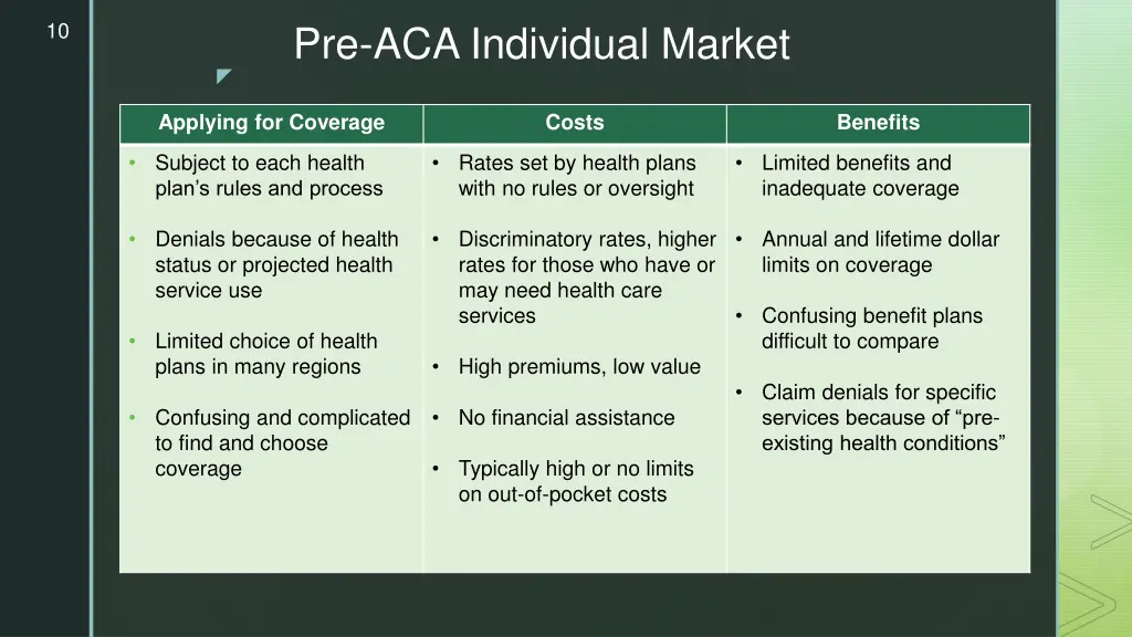 pre aca individual market