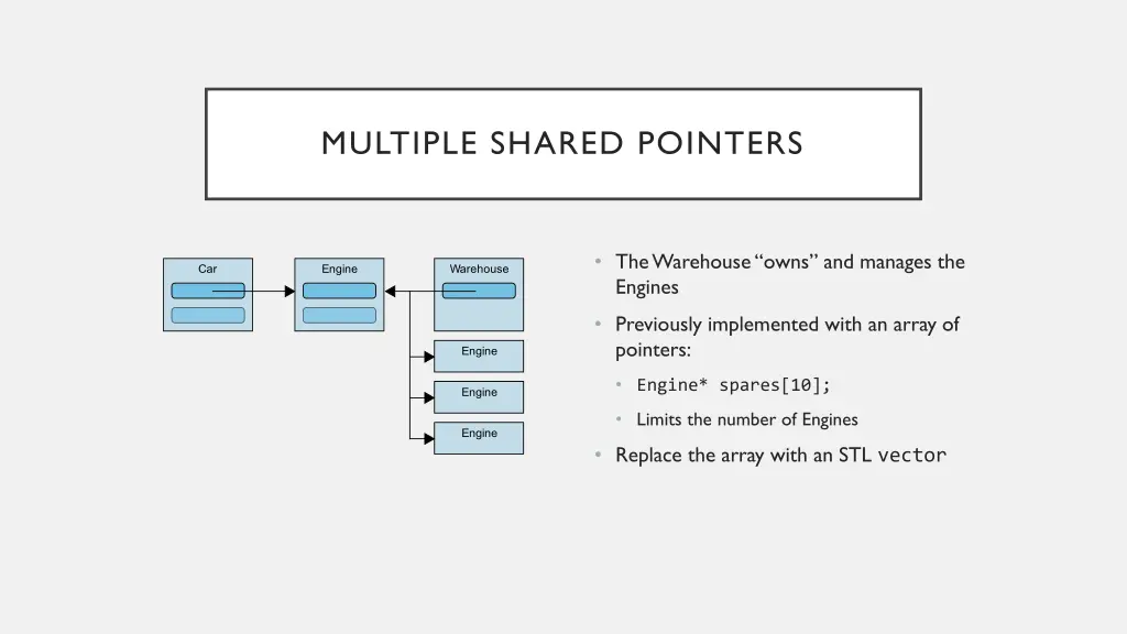multiple shared pointers