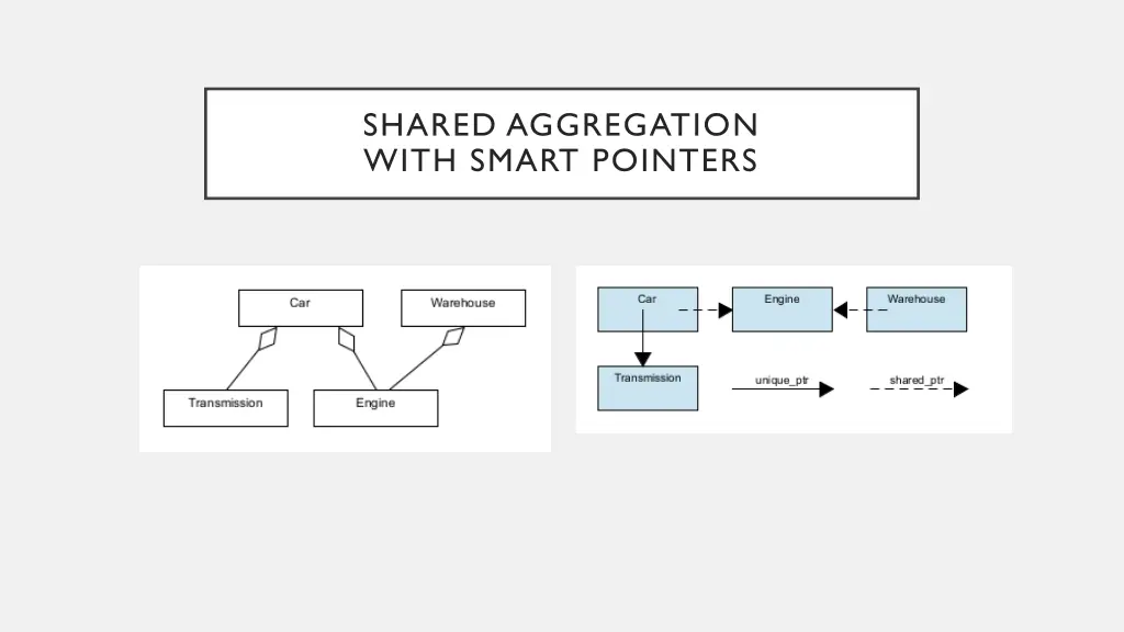 shared aggregation with smart pointers