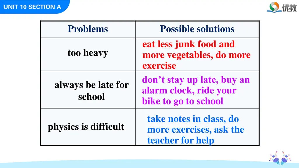 problems