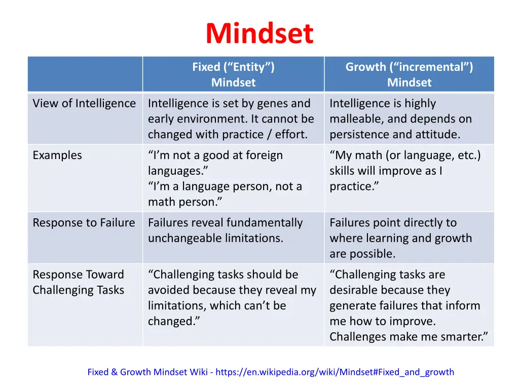 mindset 1