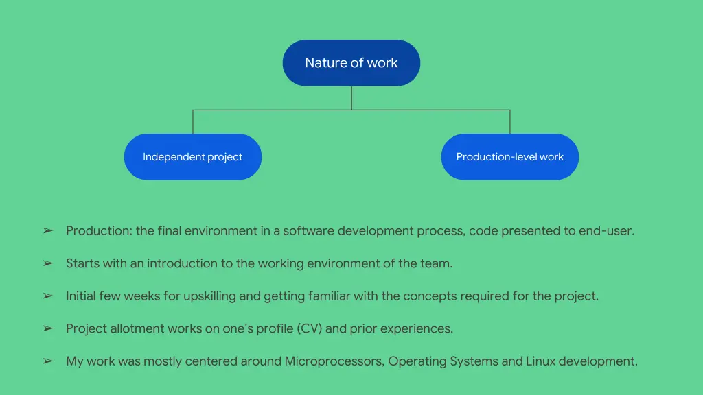 nature of work