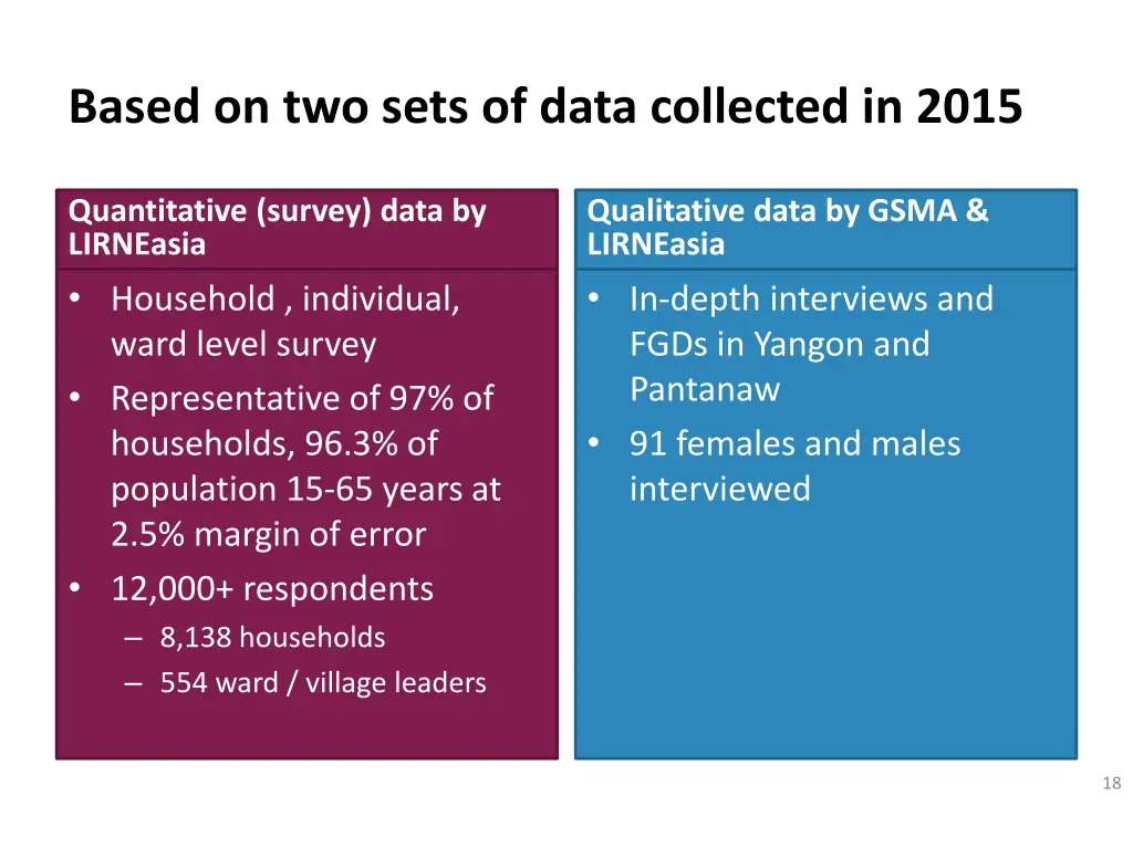 based on two sets of data collected in 2015