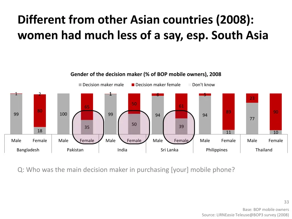 different from other asian countries 2008 women