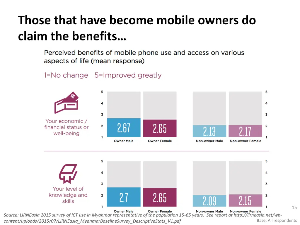 those that have become mobile owners do claim