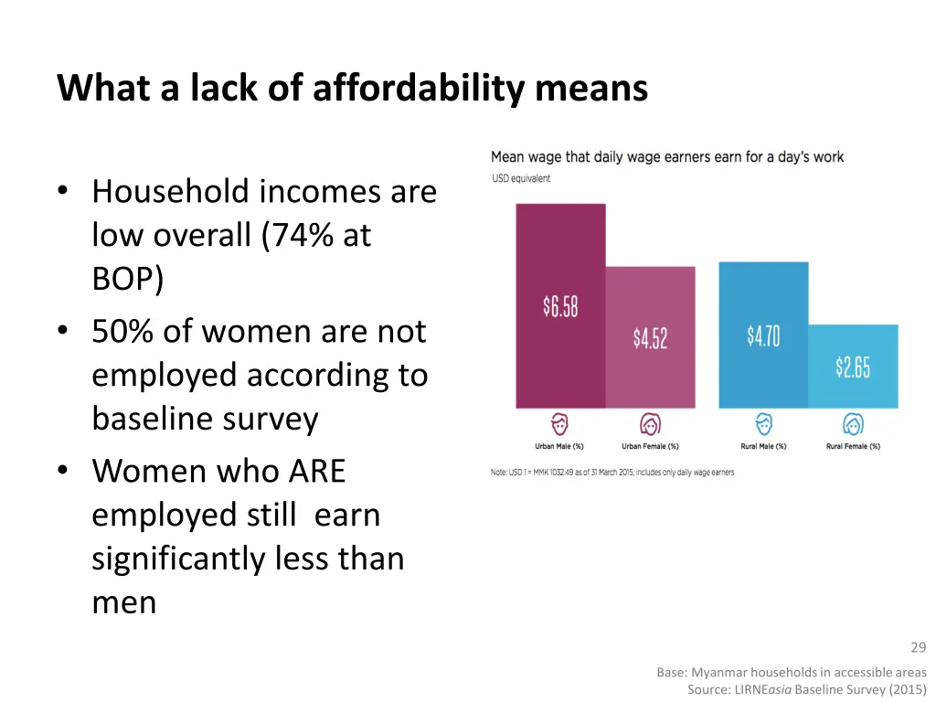 what a lack of affordability means