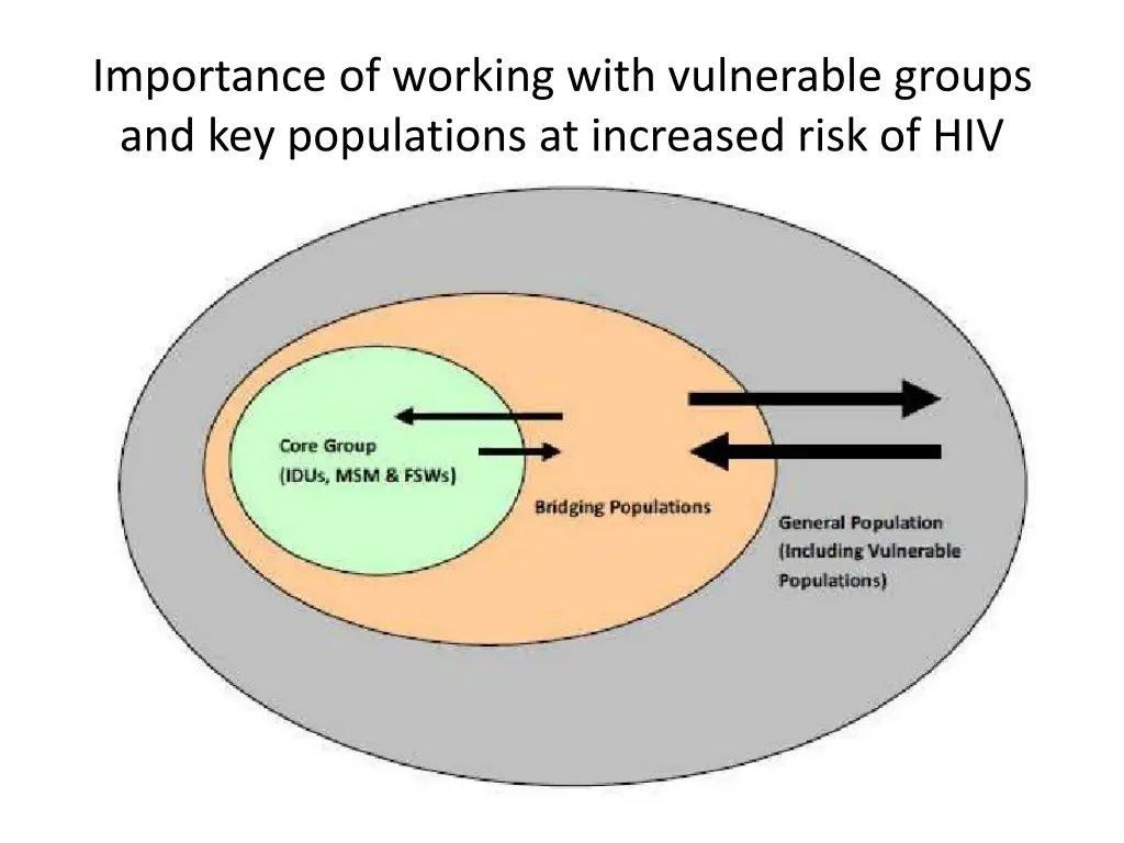importance of working with vulnerable groups