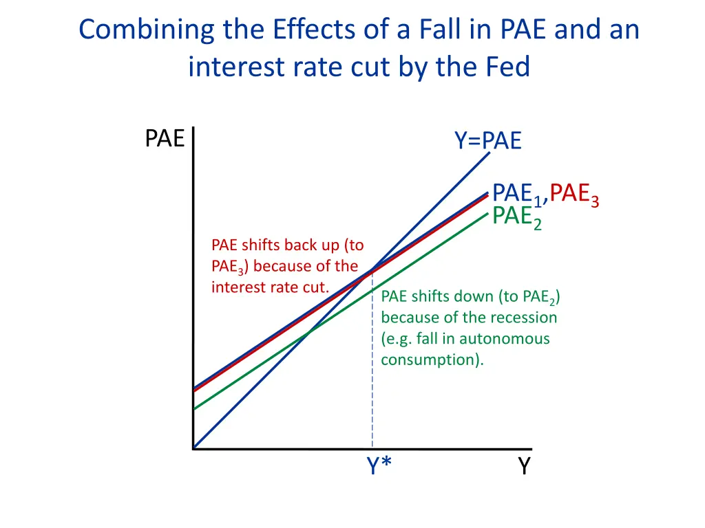 combining the effects of a fall