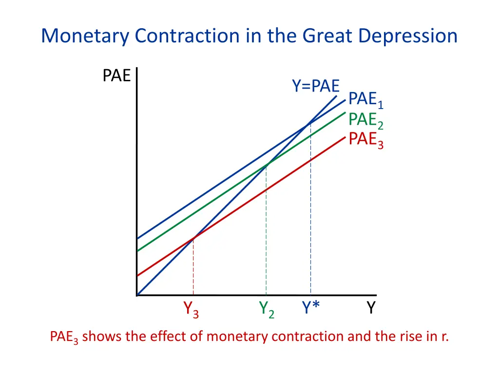 monetary contraction in the great depression 1