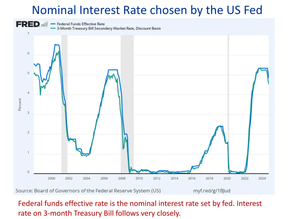 nominal interest rate chosen by the us fed 1