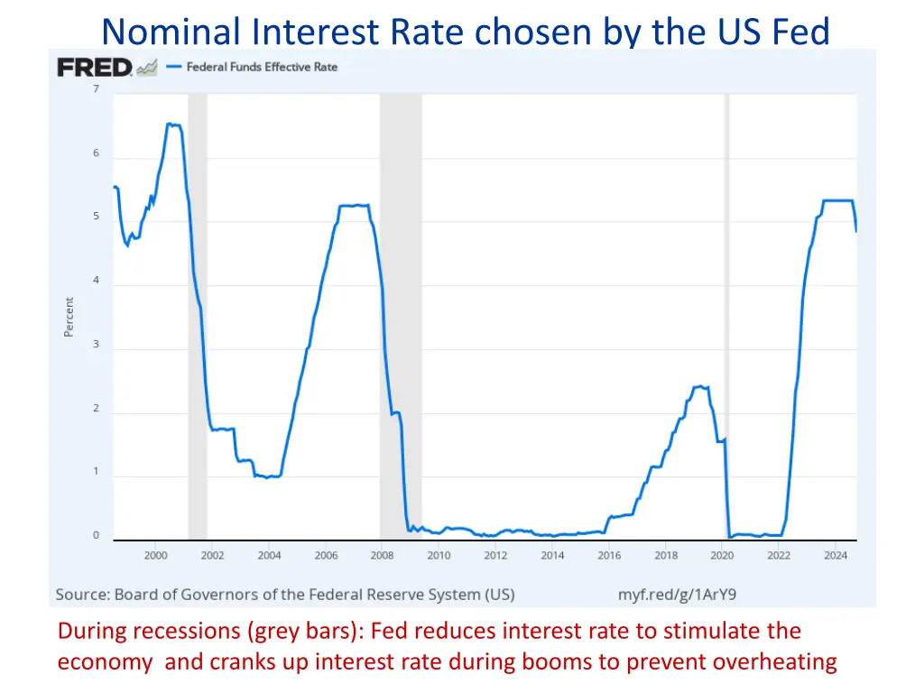nominal interest rate chosen by the us fed 4