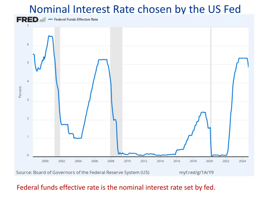 nominal interest rate chosen by the us fed