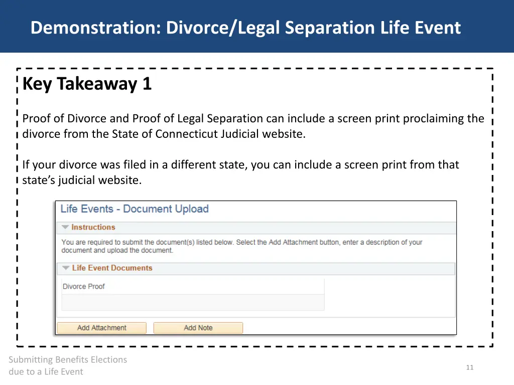 demonstration divorce legal separation life event 1
