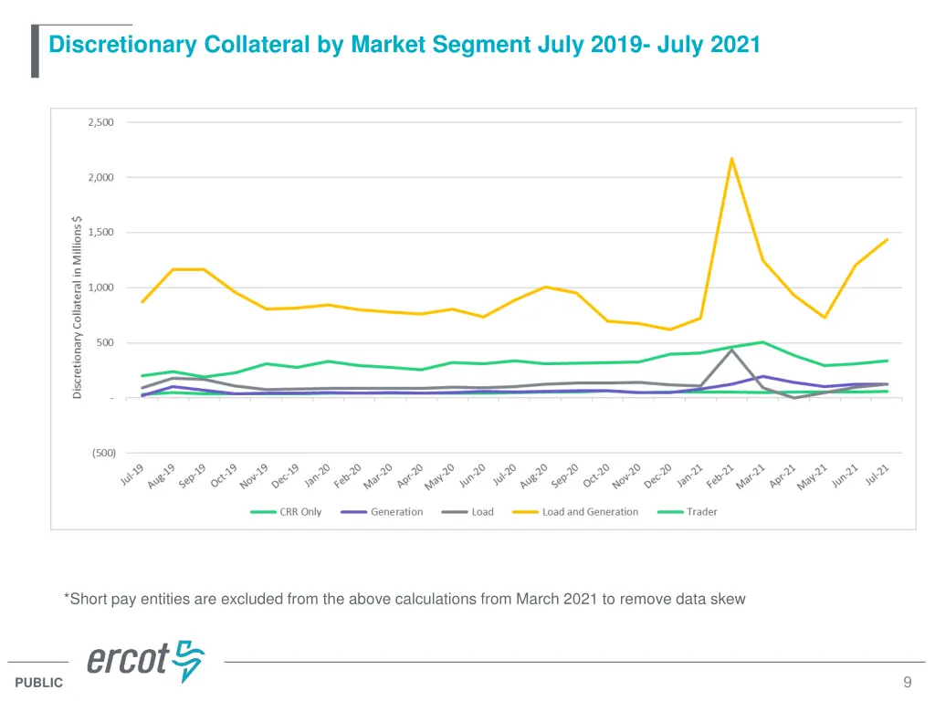 discretionary collateral by market segment july