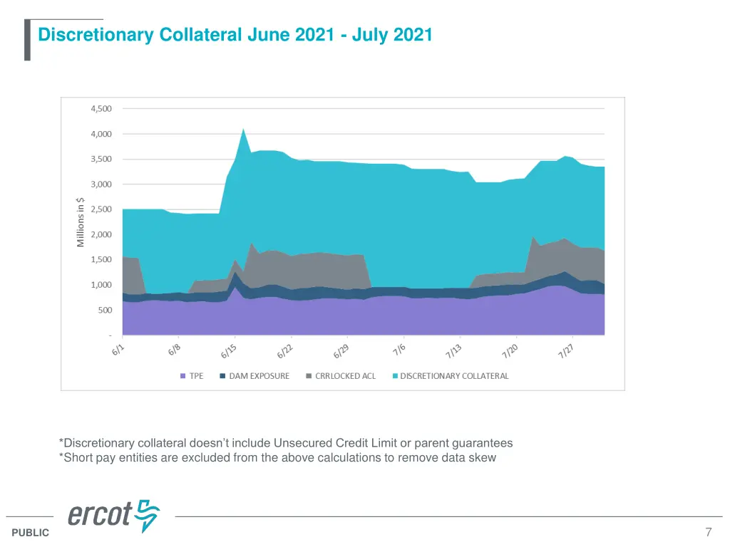 discretionary collateral june 2021 july 2021