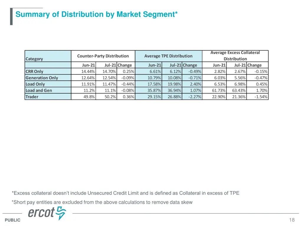 summary of distribution by market segment